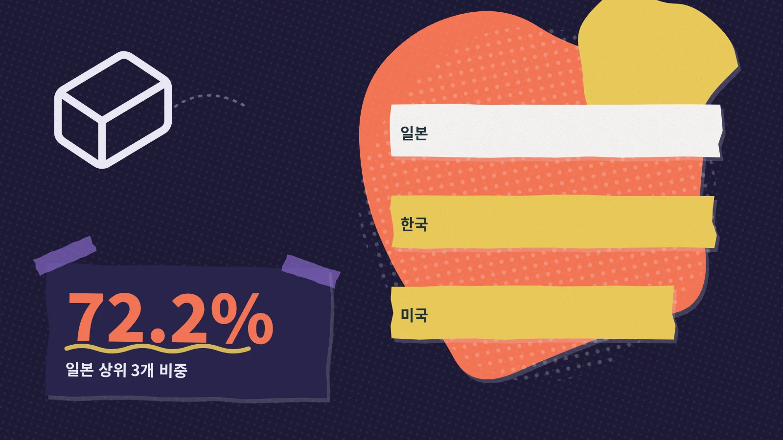 짙은 남색 바탕에 오려 붙인 종이 형태의 상점, 금전등록기, 택배 상자가 놓이고 일본 상위 3개 검색 비중 72.2%가 표시되어 있습니다.